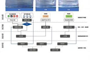 里弗斯谈绿军：我们无法在排名榜上追上他们 我对此非常确定